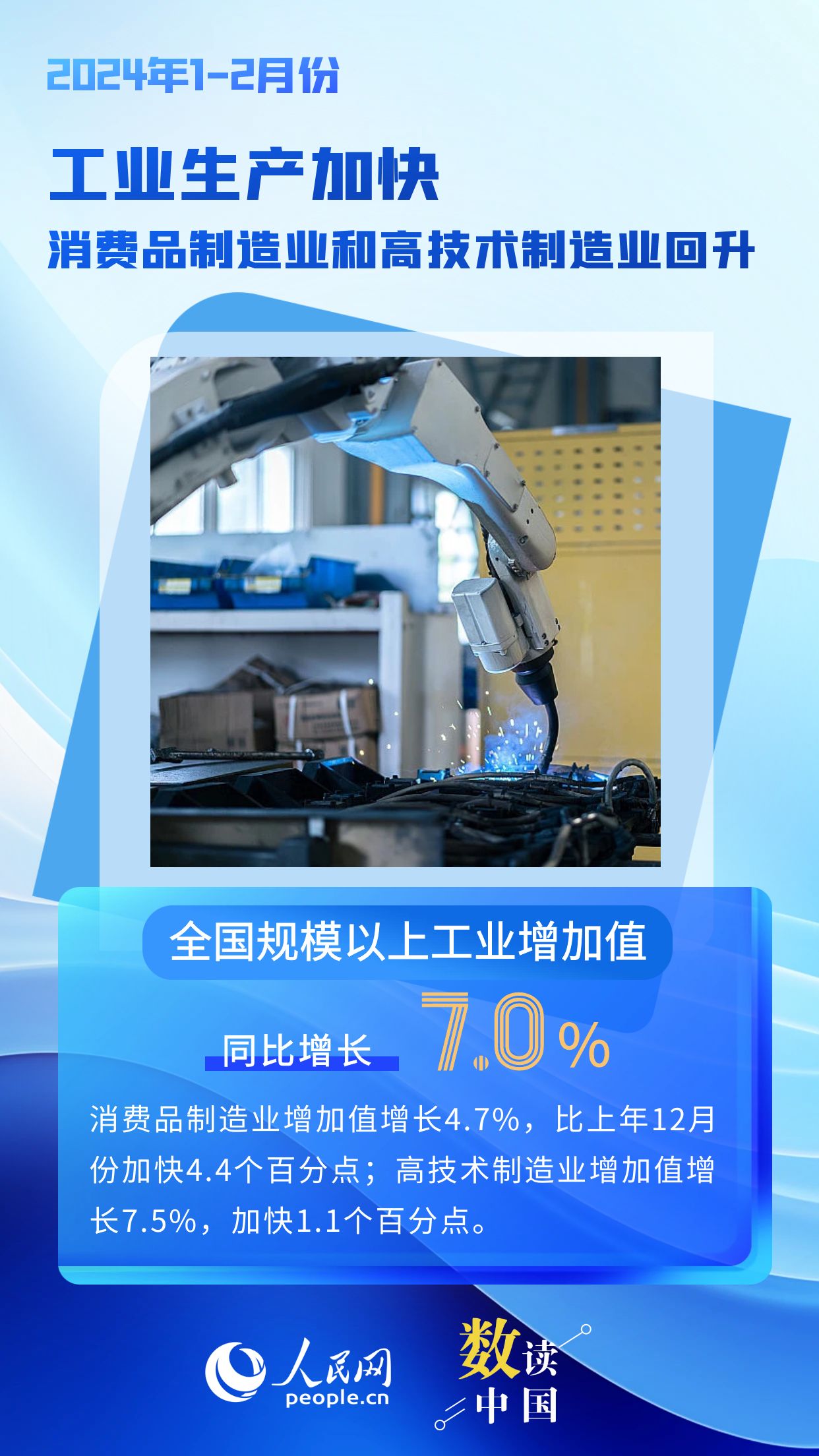 耀世娱乐：数读中国 | 生产需求稳中有升 2024年经济运行起步平稳