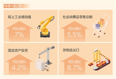 耀世官网：前2个月国民经济延续回升向好态势（新数据 新看点）